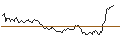 Gráfico intradía de UNLIMITED TURBO LONG - RELX PLC