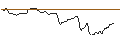 Intraday Chart für OPEN END TURBO BEAR OPTIONSSCHEIN - LINDE