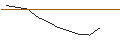 Intraday chart for JP MORGAN/PUT/METLIFE/64/0.1/17.01.25