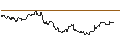 Intraday Chart für DZ BANK/PUT/ELMOS SEMICONDUCTOR/85/0.1/20.06.25