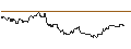 Intraday Chart für DZ BANK/PUT/ELMOS SEMICONDUCTOR/85/0.1/20.12.24