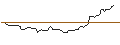 Intraday Chart für PUT/ADVANCED MICRO DEVICES/80/0.1/16.01.26