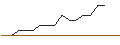 Intraday-grafiek van TURBO UNLIMITED SHORT- OPTIONSSCHEIN OHNE STOPP-LOSS-LEVEL - JINKOSOLAR ADR