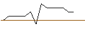 Intraday-grafiek van TURBO UNLIMITED SHORT- OPTIONSSCHEIN OHNE STOPP-LOSS-LEVEL - BLACKROCK