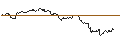 Gráfico intradía de TURBO UNLIMITED SHORT- OPTIONSSCHEIN OHNE STOPP-LOSS-LEVEL - COCA-COLA