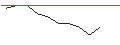 Intraday Chart für JP MORGAN/PUT/PFIZER INC/28/0.1/21.03.25