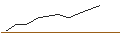 Intraday Chart für JP MORGAN/CALL/KIMBERLY-CLARK/125/0.1/17.01.25