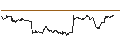 Intraday Chart für DZ BANK/PUT/DR INGPREF/80/0.1/20.12.24