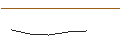 Intraday-grafiek van TURBO UNLIMITED SHORT- OPTIONSSCHEIN OHNE STOPP-LOSS-LEVEL - SIEMENS