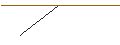 Intraday Chart für MORGAN STANLEY PLC/PUT/FEDEX CORP/200/0.1/16.01.26