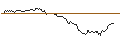 Intraday chart for OPEN END TURBO PUT-OPTIONSSCHEIN MIT SL - CATERPILLAR