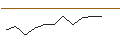 Intraday-grafiek van OPEN END TURBO CALL-OPTIONSSCHEIN MIT SL - SUNCOR ENERGY