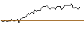 Intraday Chart für OPEN END-TURBO-OPTIONSSCHEIN - AMGEN