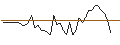 Intraday chart for BNP/PUT/ESTEE LAUDER `A`/180/0.1/17.01.25