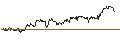 Intraday chart for BNP/PUT/ESTEE LAUDER `A`/160/0.1/17.01.25