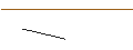 Intraday Chart für UNLIMITED TURBO LONG - KYNDRYL HOLDINGS