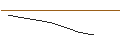 Gráfico intradía de UNLIMITED TURBO LONG - CAIXABANK