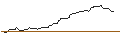 Intraday Chart für UNICREDIT BANK/CALL/BERKSHIRE HATHAWAY `B`/395/0.1/15.01.25