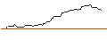 Intraday Chart für UNICREDIT BANK/CALL/BERKSHIRE HATHAWAY `B`/430/0.1/15.01.25