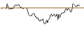 Gráfico intradía de UNLIMITED TURBO SHORT - UBS