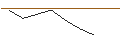 Intraday-grafiek van OPEN END TURBO BEAR OPTIONSSCHEIN - PLUG POWER