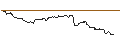 Intraday Chart für CAPPED BONUSZERTIFIKAT - SALZGITTER