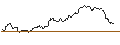 Gráfico intradía de SG/CALL/GOLD/1820/0.1/20.12.24