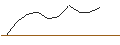 Intraday Chart für JP MORGAN/PUT/NIKE `B`/65/0.1/20.06.25