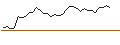 Intraday-grafiek van MORGAN STANLEY PLC/PUT/NIKE `B`/80/0.1/19.12.25