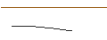 Intraday Chart für FAKTOR OPTIONSSCHEIN - TEAMVIEWER