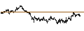 Gráfico intradía de UNLIMITED TURBO SHORT - KBC GROEP