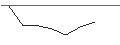 Intraday Chart für OPEN END-TURBO-OPTIONSSCHEIN - PDD HLDGADS
