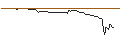 Intraday-grafiek van OPEN END-TURBO-OPTIONSSCHEIN - CROWDSTRIKE HOLDINGS A