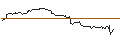 Gráfico intradía de TURBO UNLIMITED SHORT- OPTIONSSCHEIN OHNE STOPP-LOSS-LEVEL - SCHLUMBERGER