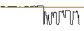 Gráfico intradía de DISCOUNT CALL-WARRANT - BAYWA VINK.