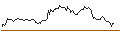 Intraday chart for UNICREDIT BANK/PUT/MODERNA/100/0.1/18.09.24