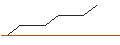 Intraday Chart für TURBO UNLIMITED SHORT- OPTIONSSCHEIN OHNE STOPP-LOSS-LEVEL - REPSOL
