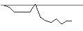 Intraday Chart für OPEN END TURBO CALL-OPTIONSSCHEIN MIT SL - FORTUNA SILVER MINES