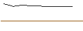 Intraday Chart für DISCOUNT-ZERTIFIKAT - REDCARE PHARMACY