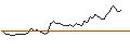 Intraday Chart für BANK VONTOBEL/PUT/MICROSOFT/360/0.1/17.01.25