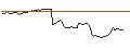 Grafico intraday di CALL/USD/JPY/147.5/100/13.09.24