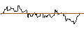 Intraday Chart für SG/CALL/DOORDASH A/70/0.1/21.03.25