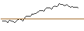 Intraday-grafiek van OPEN END TURBO LONG - METLIFE