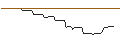 Grafico intraday di PUT/BLACKROCK/600/0.01/17.01.25
