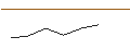 Intraday Chart für OPEN END-TURBO-OPTIONSSCHEIN - BITCOIN GROUP