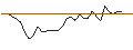 Intraday Chart für MORGAN STANLEY PLC/CALL/CAPGEMINI/200/0.1/20.09.24