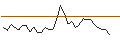 Intraday Chart für MORGAN STANLEY PLC/CALL/DEUTSCHE BOERSE/212.5/0.1/20.09.24