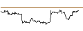 Intraday Chart für DZ BANK/PUT/DR INGPREF/85/0.1/20.12.24