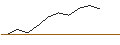 Intraday chart for JP MORGAN/CALL/HOME DEPOT/330/0.1/20.06.25