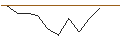 Intraday chart for JP MORGAN/PUT/WAYFAIR A/40/0.1/20.06.25